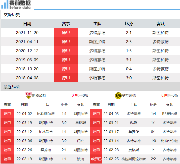 关于多特蒙德后卫神勇救险，助球队成功保级，进行时间历史制作主要文件.的信息开云体育iOS版下载