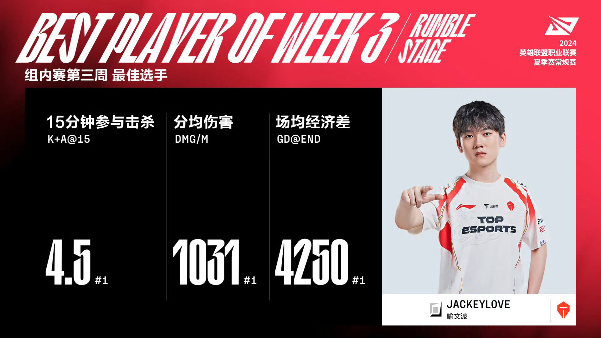 关于JackeyLove爆冷击败FPX，回归赛场引爆全场！的信息开云体育iOS版下载